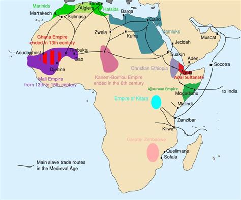  Kano Fördraget:  En Handelsruta Mot Medelhavet och Den Första Islamiska Kungariket i Afrika