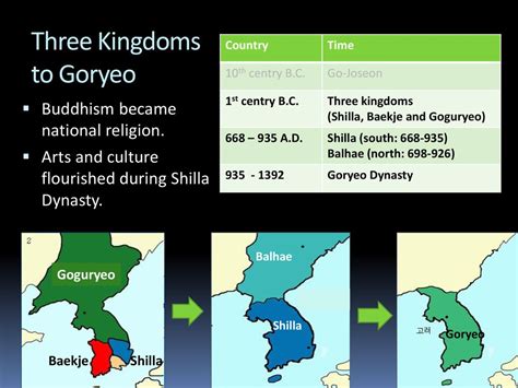 Den fantastiska Wanggunrevolutionen: en 1400-tals uppror som omvälvde Goryeo och skapade Joseon